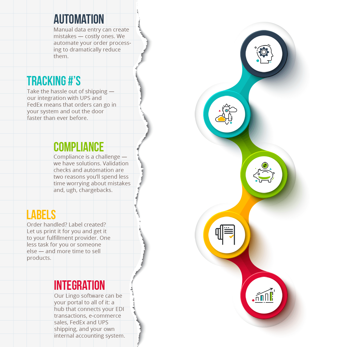 Infograh article