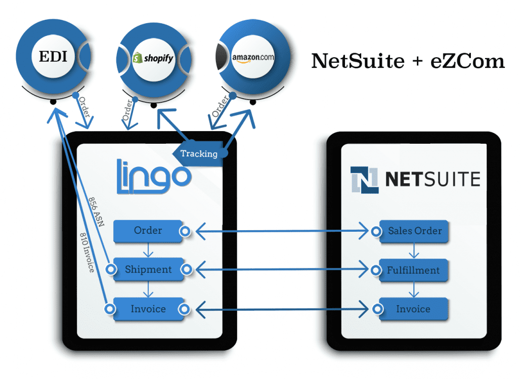 Netsuite Lingo WMS one color