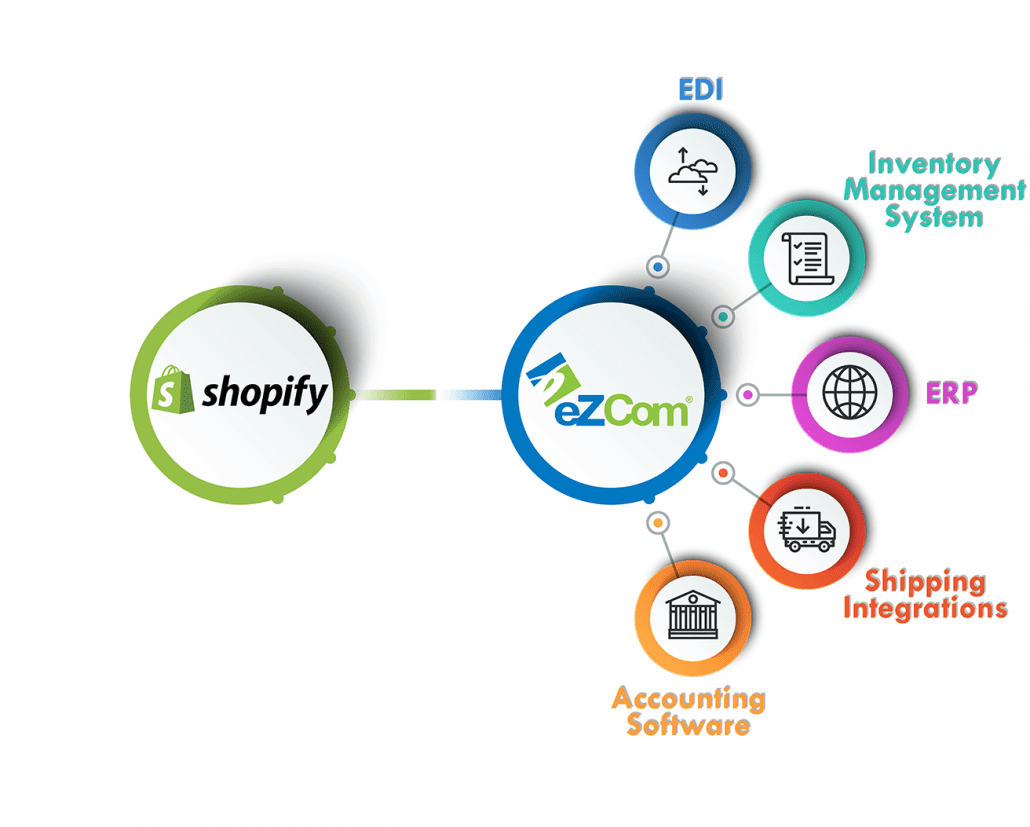Shopify2