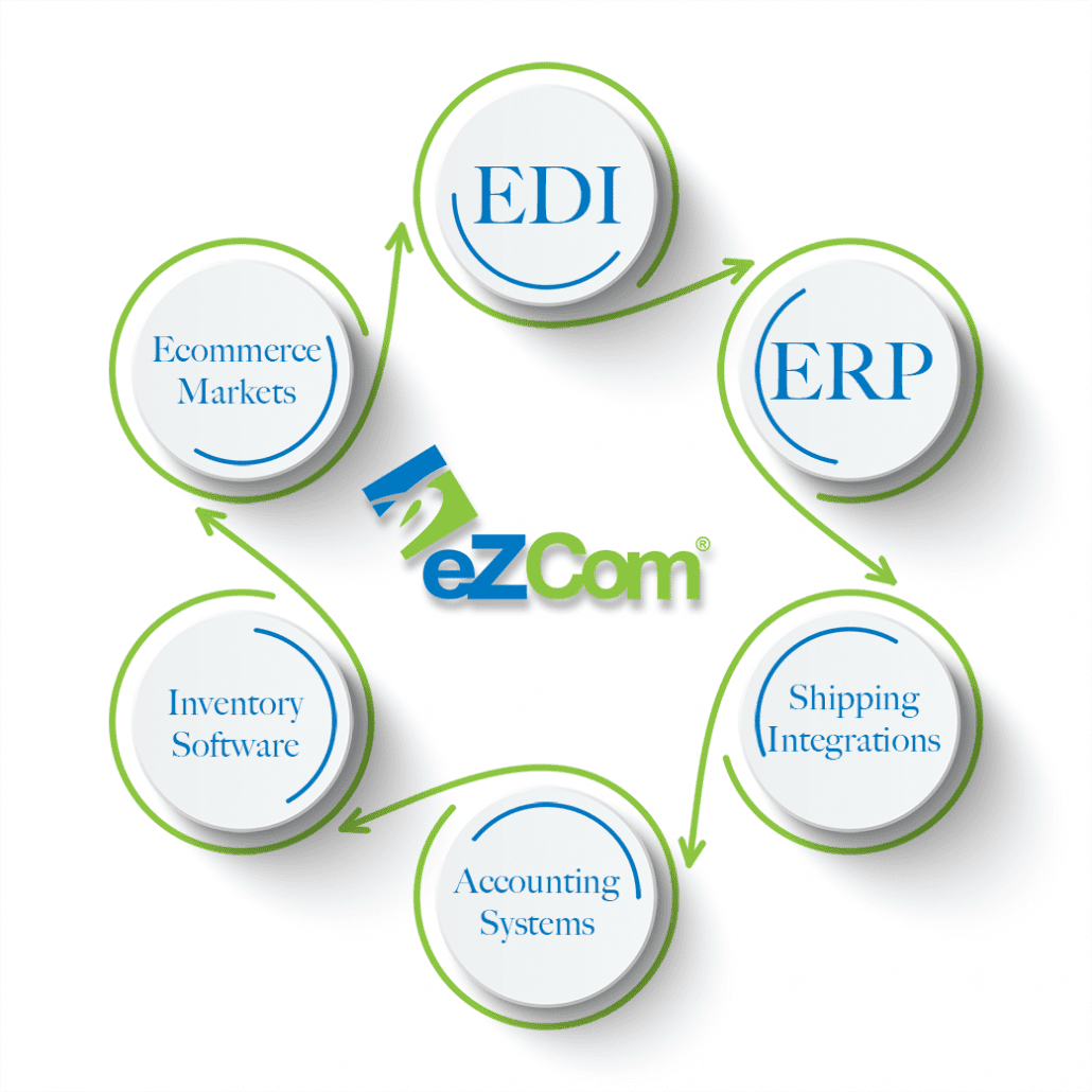 EZCOM Generic3