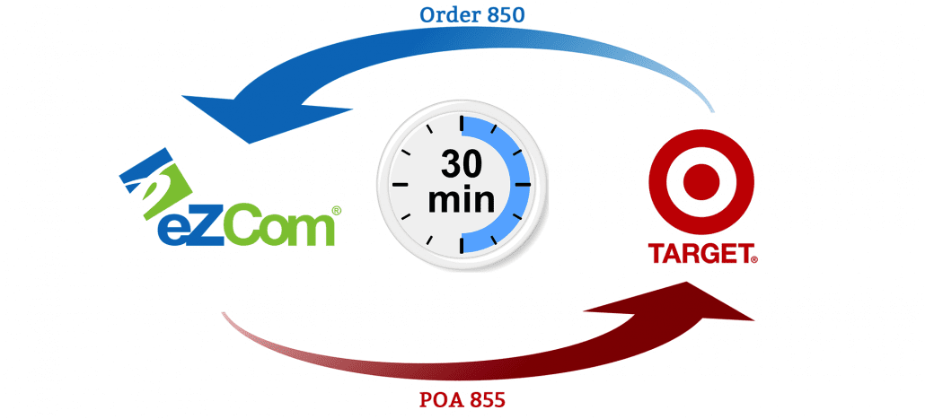 Target DVS2