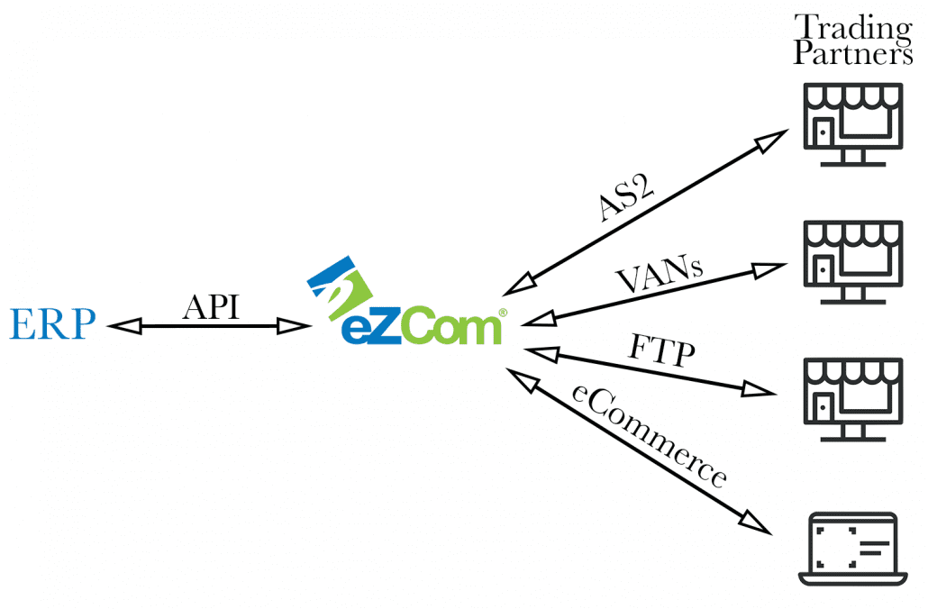ERP