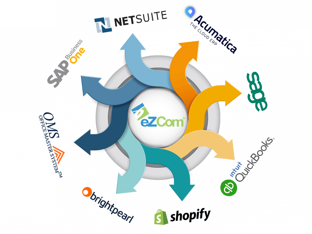 eZCom connector