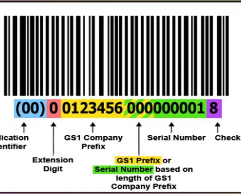 Gs1 128 Label Barcode