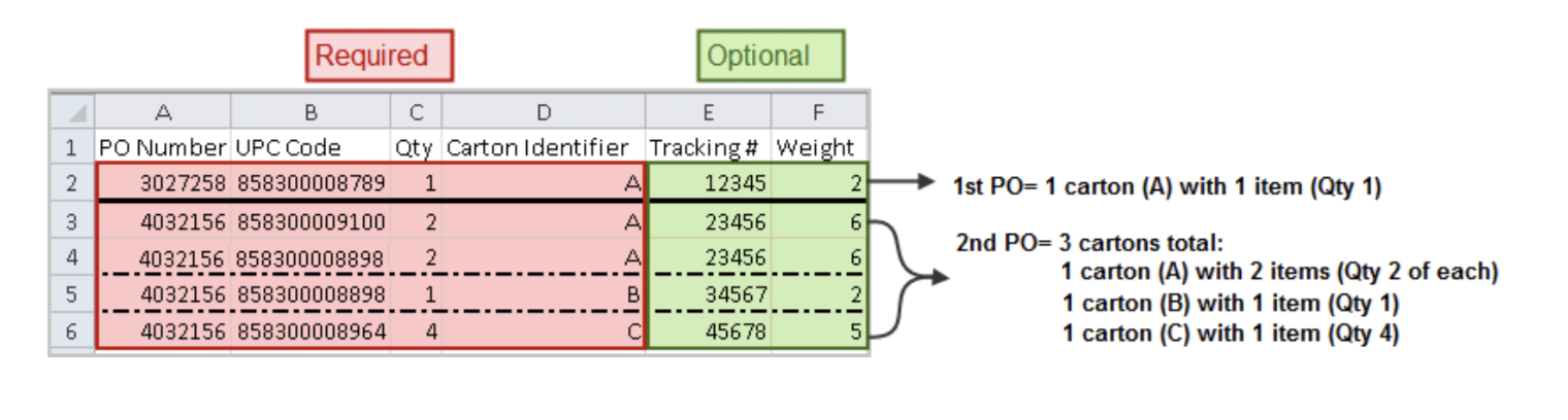 eZCom's Lingo software carton contents function