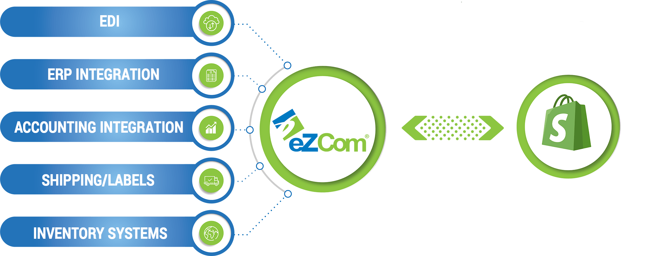 Shopify Connected to eZCom